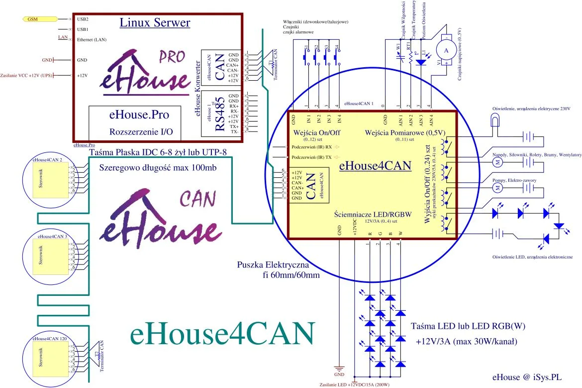 Casa inteligente sin perder control: automatizar sensores sin regalar privacidad